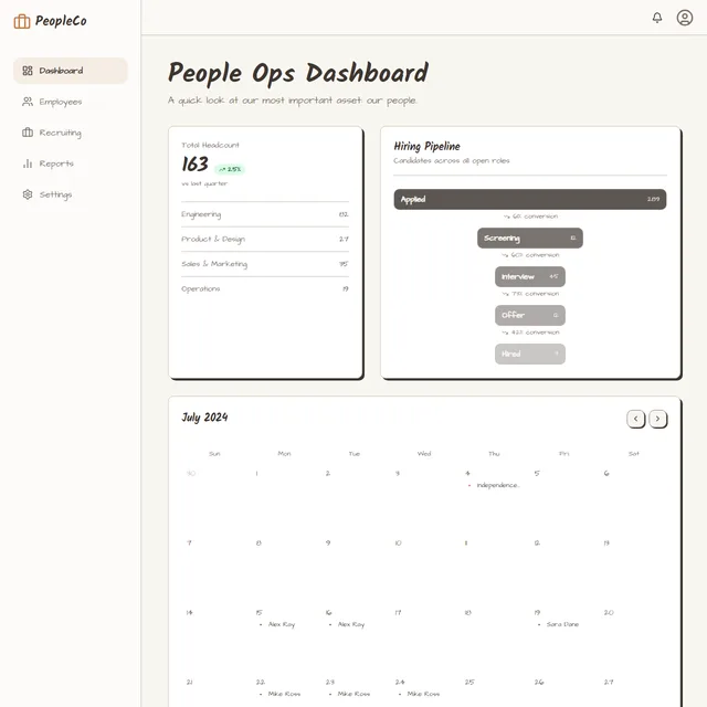 PeopleCo people-ops dashboard: headcount by department, a hiring pipeline and a July calendar.