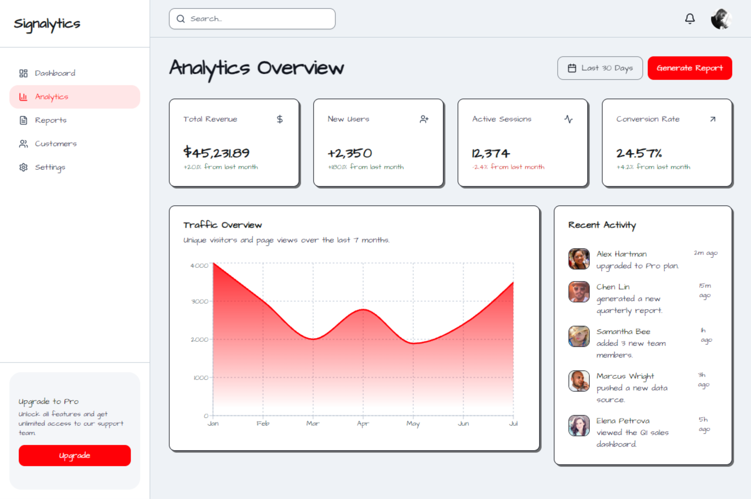 Generated Signalytics analytics dashboard.