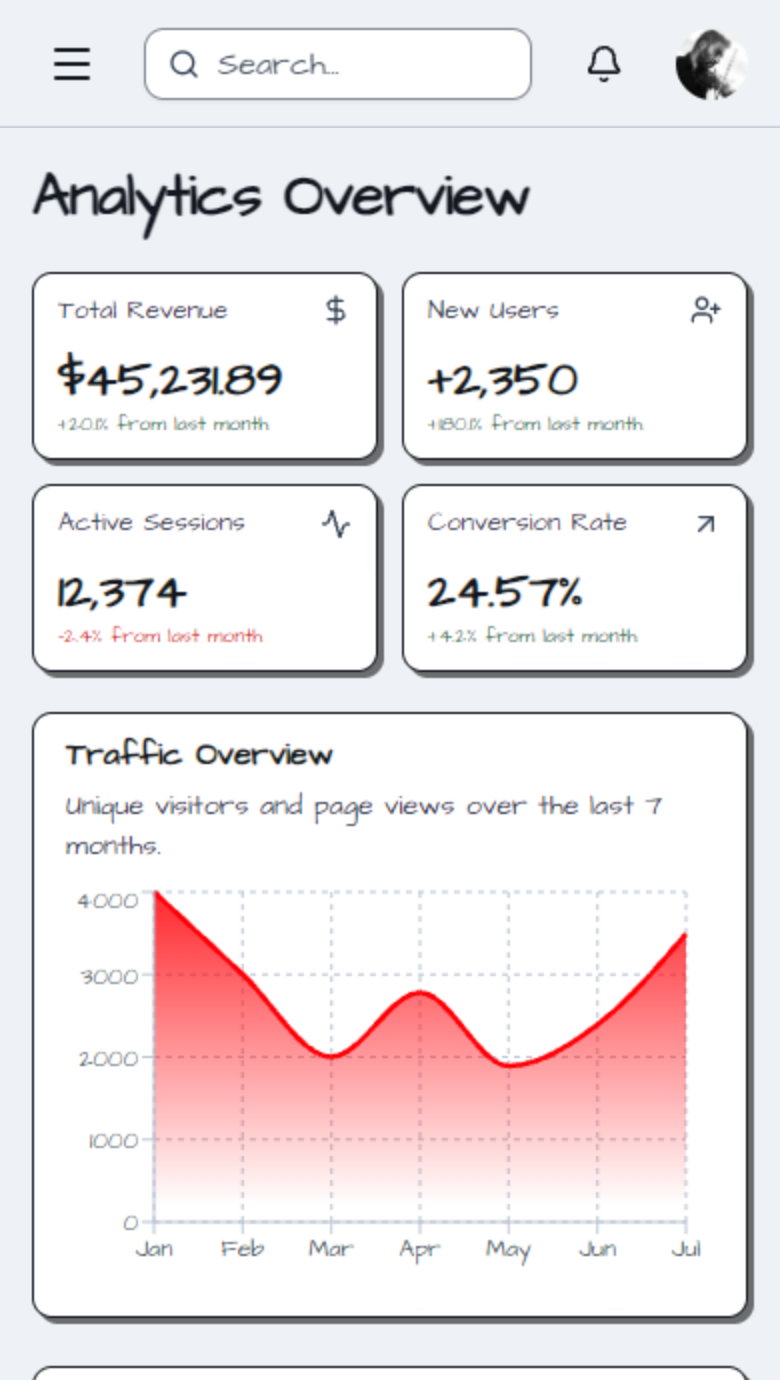 The same Signalytics dashboard on mobile, with matching revenue, users, sessions, conversion rate, and traffic chart.